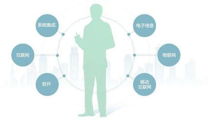 企業資質辦理的常見難題及管理優化對策