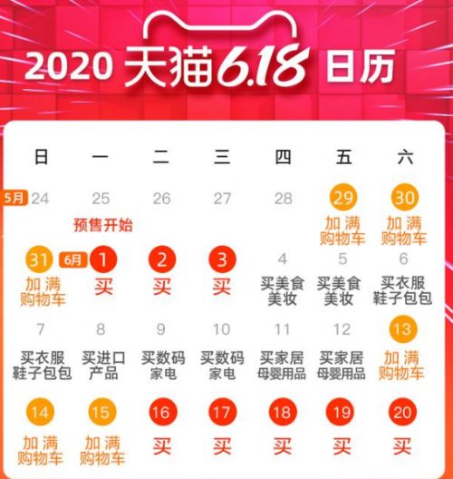 京東618紅包薅羊毛攻略與天貓家居家裝建材大促優惠券指南