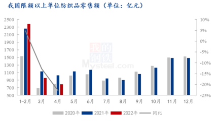 內外訂單不佳，棉花承壓格局延續——針紡織品銷售形勢解析