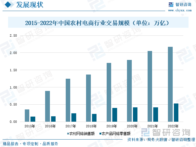 數商興農新引擎 政策春風助力農村電商，針紡織品銷售織就鄉村振興新畫卷