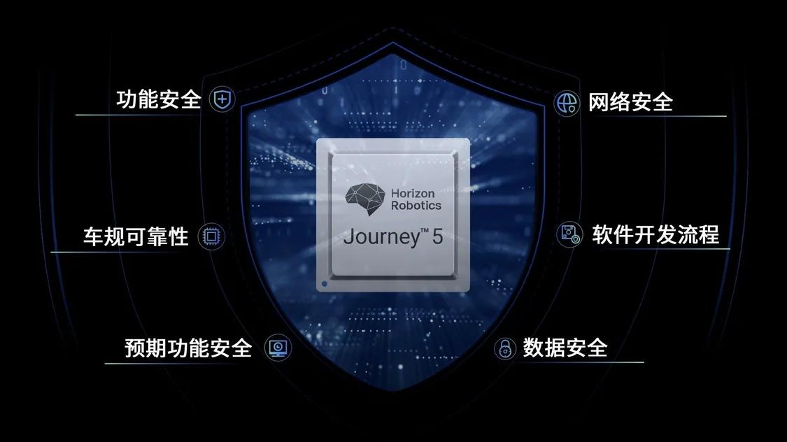 行業(yè)首家！地平線征程5獲頒CCRC IT產(chǎn)品信息安全認(rèn)證EAL3+證書，引領(lǐng)網(wǎng)絡(luò)與信息安全軟件開發(fā)新標(biāo)準(zhǔn)